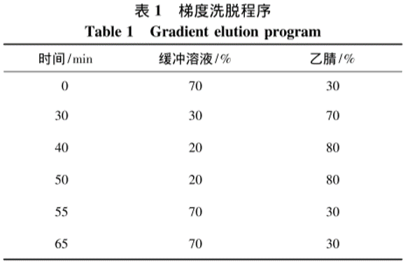 高效液相色谱法检测洛匹那韦中的微量组分